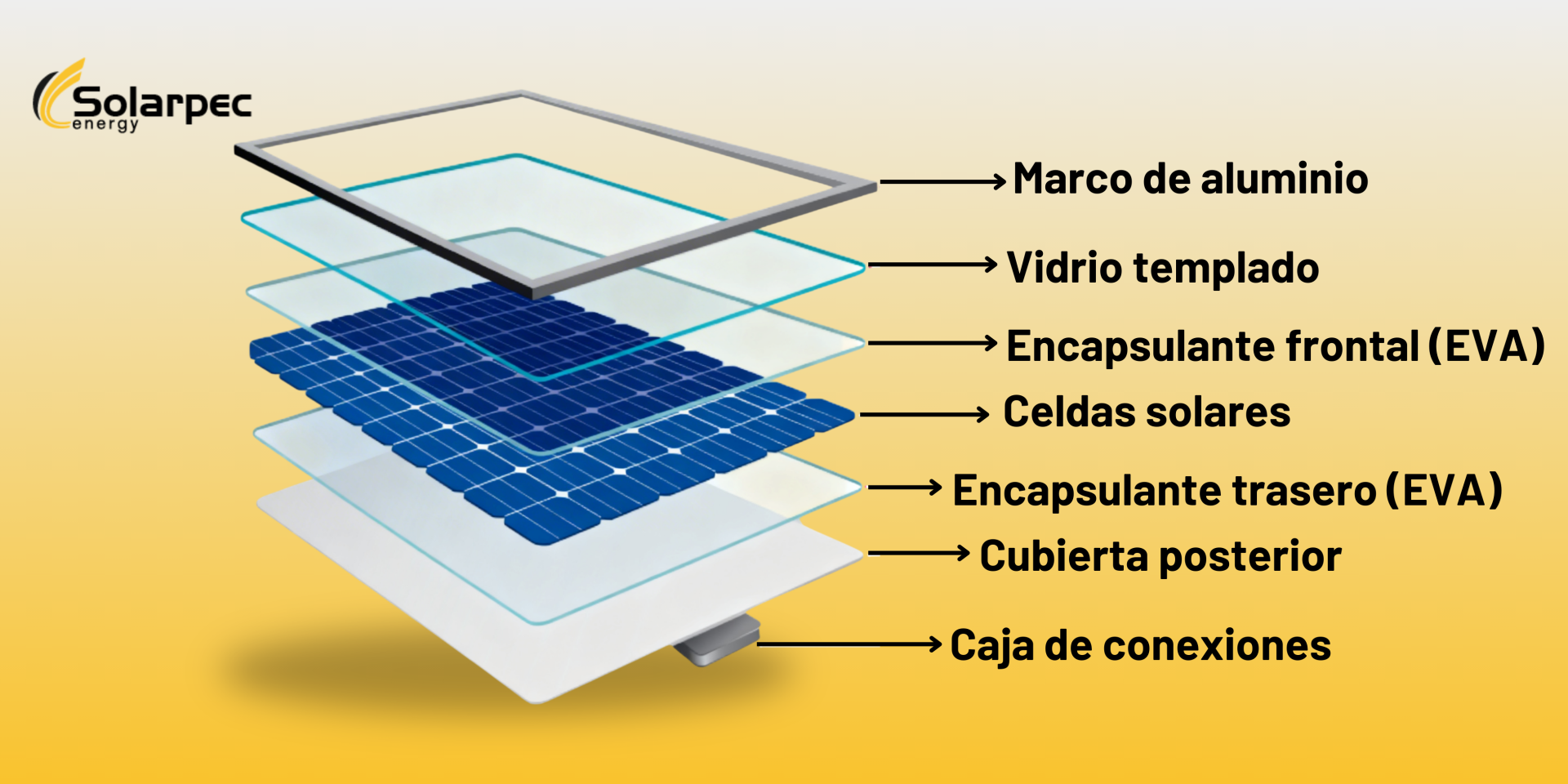 ¿Qué es un panel solar?